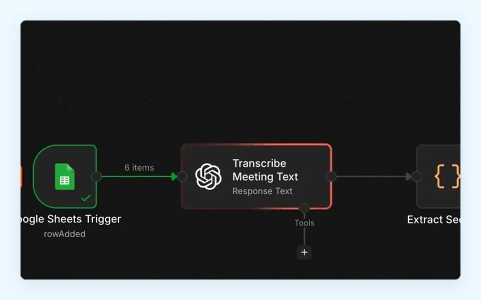The READ workflow: a Google Sheets trigger feeding meeting-note transcription