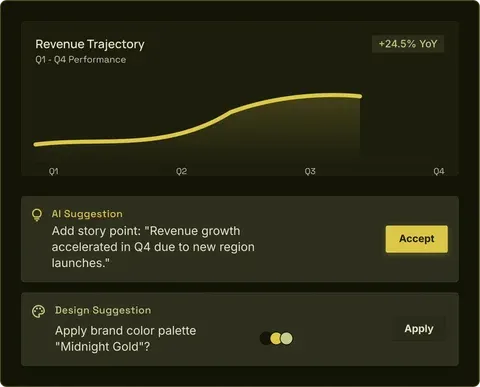 AI-assisted revenue dashboard from the Data Analytics course