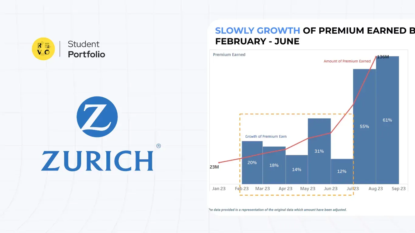 Meningkatkan performa pembayaran Zurich lewat analisis data